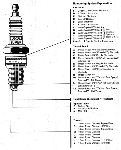 cross reference spark plug numbers